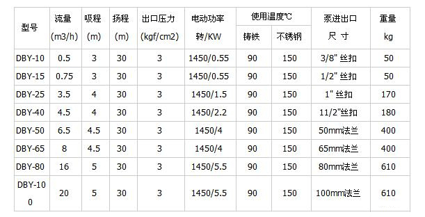 dby衬胶电动隔膜泵_相关信息_上海隔膜泵 气动隔膜泵